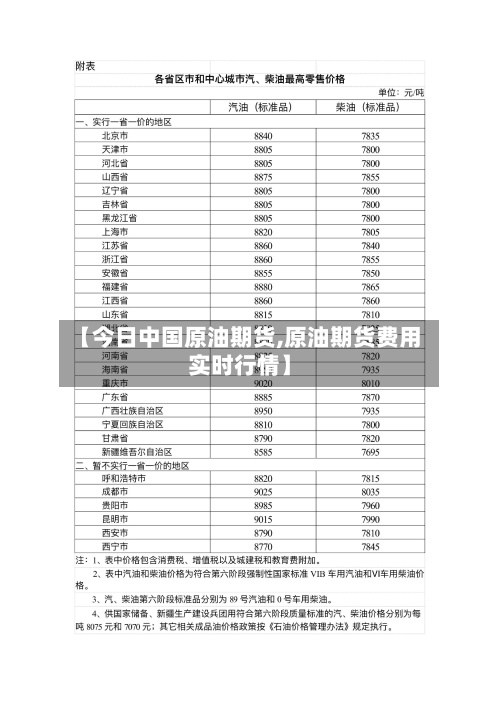 【今日中国原油期货,原油期货费用实时行情】-第2张图片