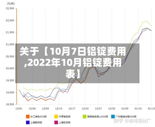 关于【10月7日铝锭费用,2022年10月铝锭费用表】-第2张图片