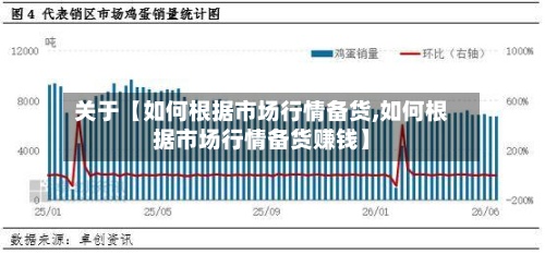 关于【如何根据市场行情备货,如何根据市场行情备货赚钱】-第2张图片