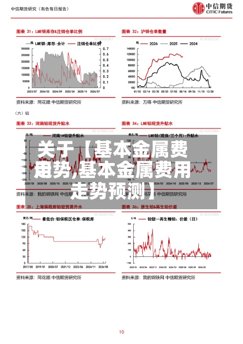 关于【基本金属费用
走势,基本金属费用
走势预测】-第2张图片