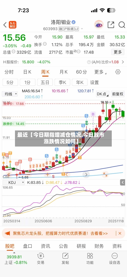 最近【今日期指增减仓情况,今日股市涨跌情况如何】-第2张图片
