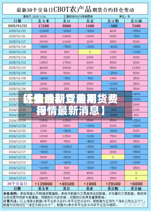 近来
【豆油期货费用
行情最新豆油期货费用
行情最新消息】-第2张图片