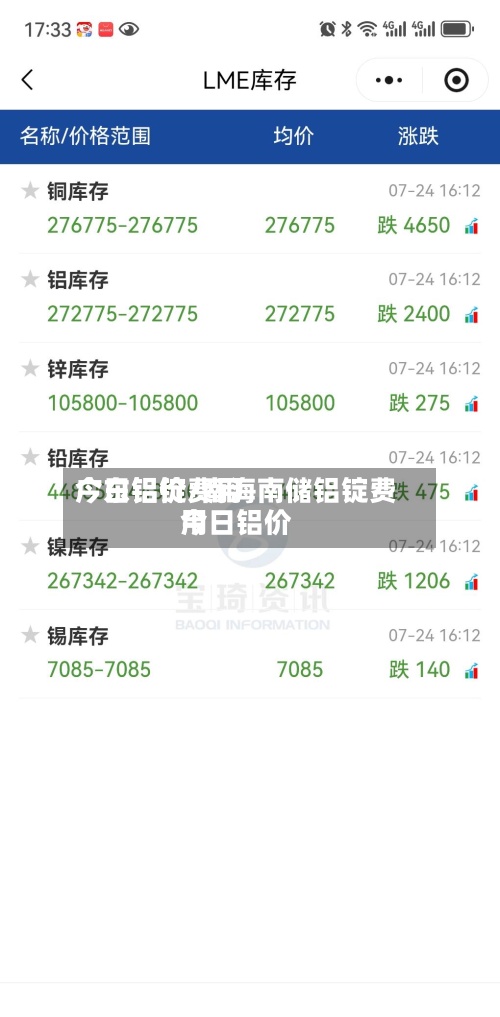 广东铝锭费用
今日铝价/南海南储铝锭费用
今日铝价-第2张图片
