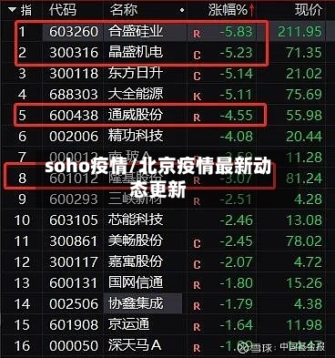 soho疫情/北京疫情最新动态更新-第2张图片