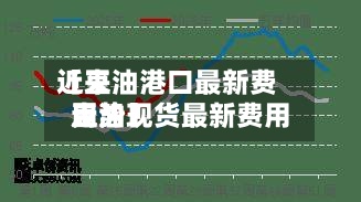近来【豆油港口最新费用豆油现货最新费用走势】