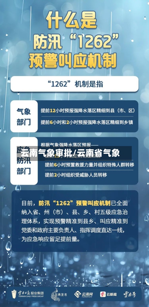 云南气象审批/云南省气象-第2张图片