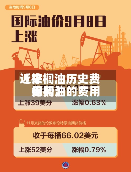 近来
【棕榈油历史费用
棕榈油的费用
走势】-第2张图片