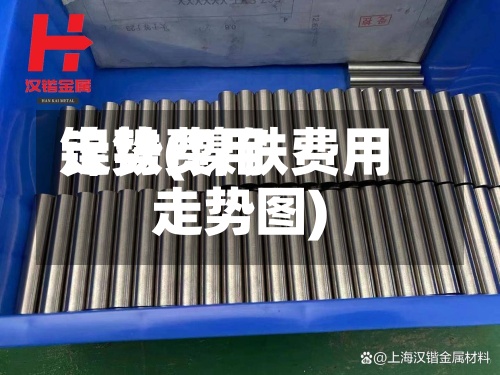 镍铁费用走势(镍铁费用走势图)-第3张图片