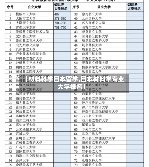 【材料科学日本留学,日本材料学专业大学排名】-第2张图片