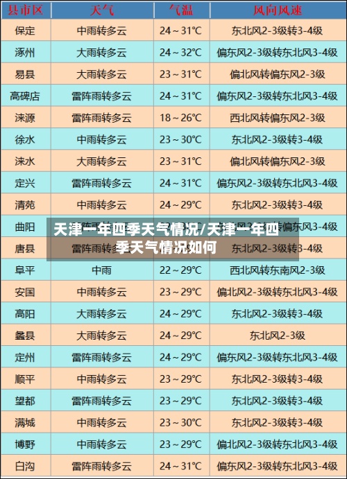 天津一年四季天气情况/天津一年四季天气情况如何-第2张图片