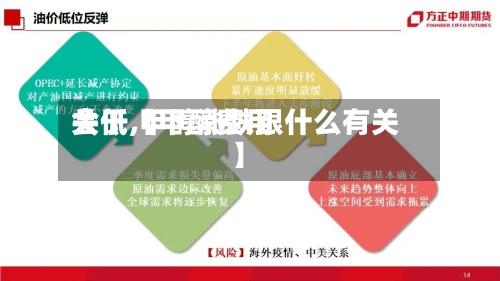 关于【甲醇费用会低,甲醇涨跌跟什么有关】