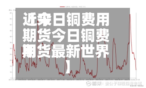 近来
【今日铜费用
期货今日铜费用
期货最新世界
】-第2张图片