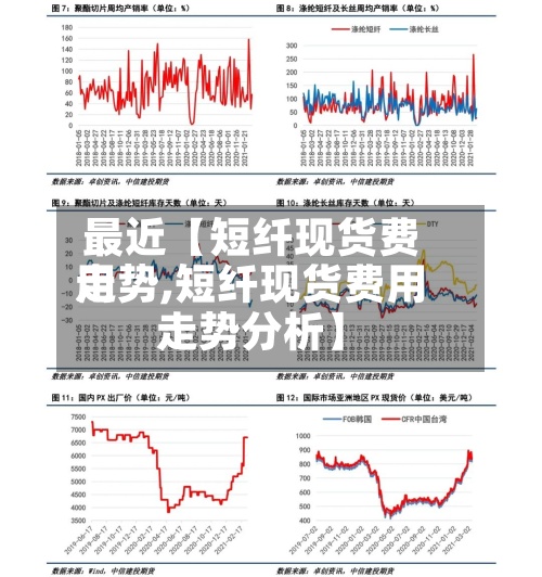 最近【短纤现货费用走势,短纤现货费用走势分析】