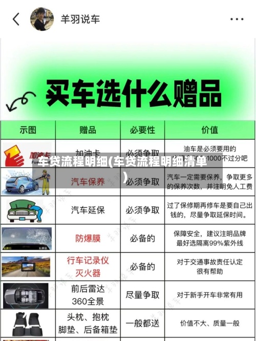 车贷流程明细(车贷流程明细清单)-第2张图片