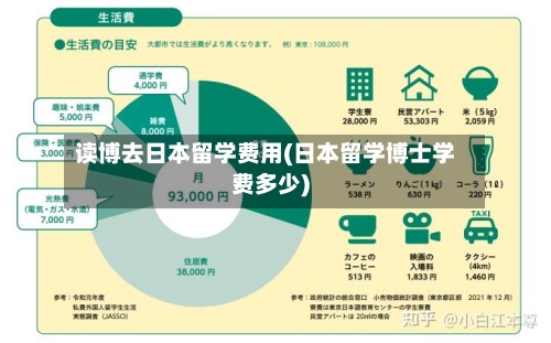 读博去日本留学费用(日本留学博士学费多少)