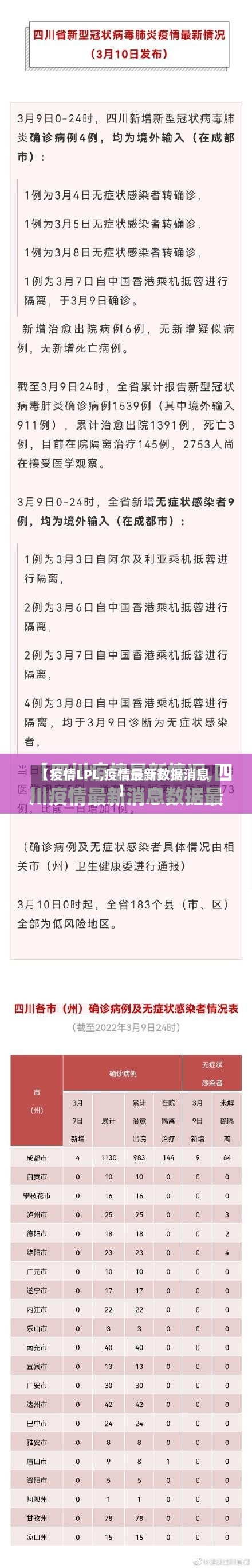 【疫情LPL,疫情最新数据消息】