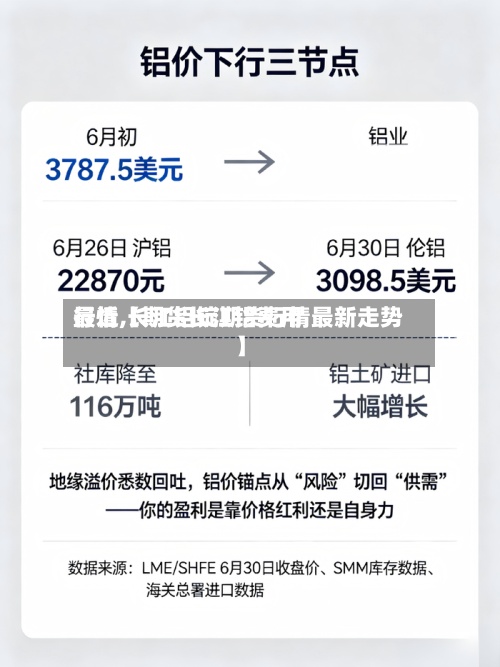 最近【期货长江铝费用行情,长江铝锭期货行情最新走势】-第2张图片