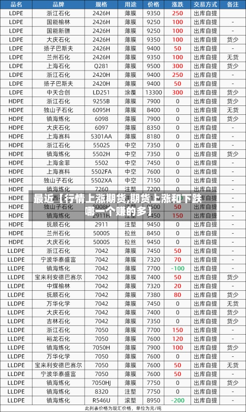 最近【行情上涨期货,期货上涨和下跌哪一个赚的多】-第3张图片
