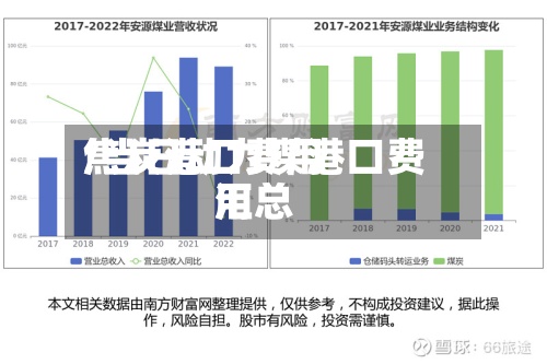 焦炭港口费用
/当日动力煤港口费用
汇总-第2张图片