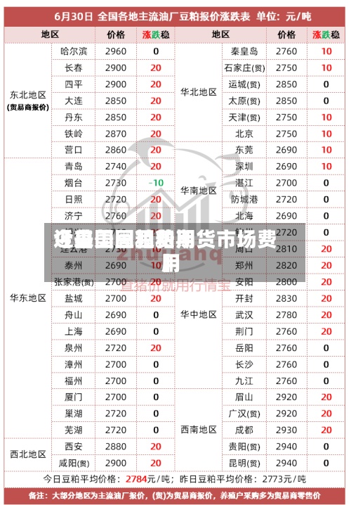近来【美国豆粕费用今日美国豆粕期货市场费用】