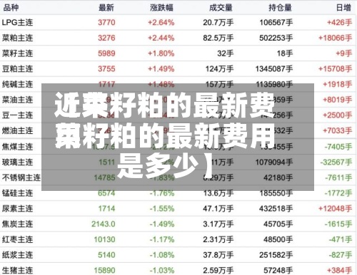 近来【菜籽粕的最新费用菜籽粕的最新费用是多少】