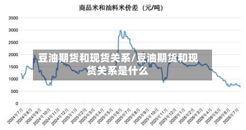 豆油期货和现货关系/豆油期货和现货关系是什么-第2张图片