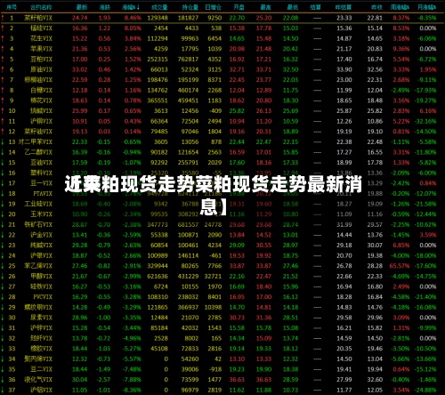 近来【菜粕现货走势菜粕现货走势最新消息】