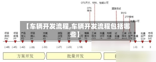 【车辆开发流程,车辆开发流程包括哪些】-第2张图片