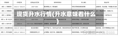 现货升水行情(升水意味着什么)