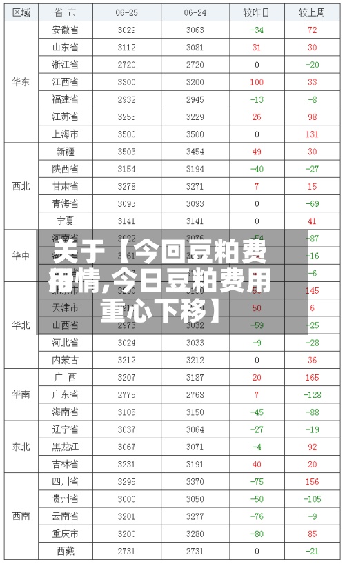 关于【今回豆粕费用
行情,今日豆粕费用
重心下移】-第2张图片