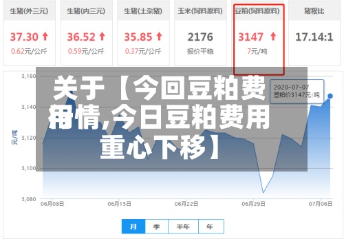 关于【今回豆粕费用行情,今日豆粕费用重心下移】