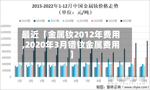 最近【金属钕2012年费用,2020年3月镨钕金属费用】