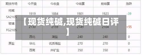 【现货纯碱,现货纯碱日评】-第2张图片