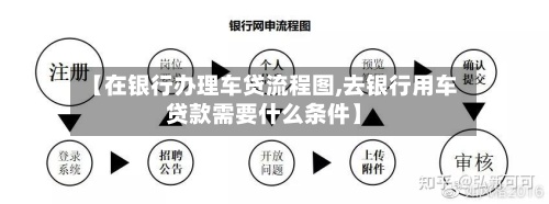 【在银行办理车贷流程图,去银行用车贷款需要什么条件】-第2张图片