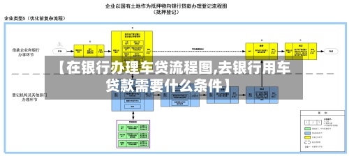 【在银行办理车贷流程图,去银行用车贷款需要什么条件】-第3张图片