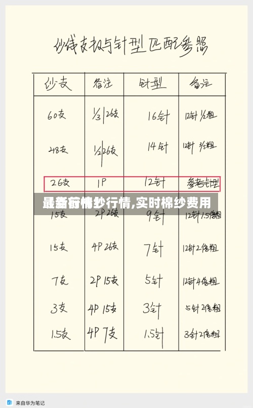【当前棉纱行情,实时棉纱费用最新行情】