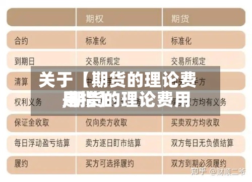 关于【期货的理论费用,期货的理论费用是指】