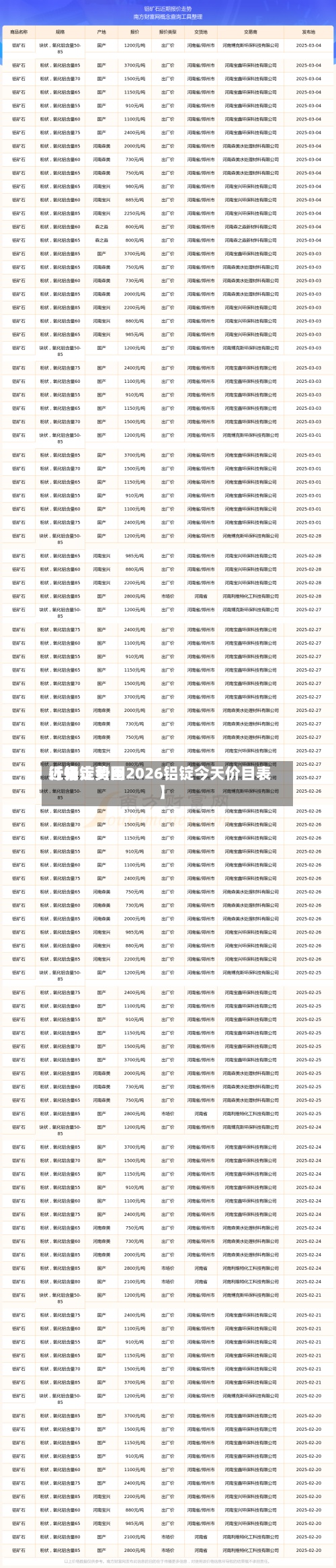 近来【铝锭费用行情走势图2026铝锭今天价目表】