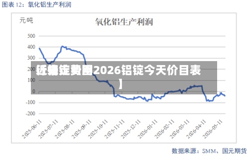 近来
【铝锭费用
行情走势图2026铝锭今天价目表】-第2张图片
