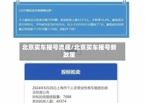 北京买车摇号流程/北京买车摇号新政策