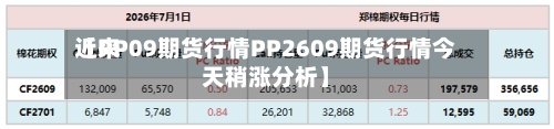 近来
【PP09期货行情PP2609期货行情今天稍涨分析】-第3张图片