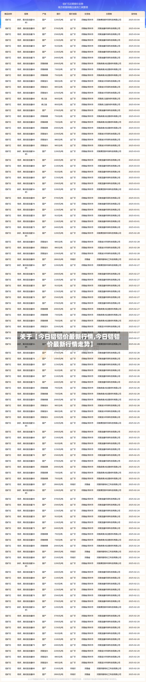 关于【今日铝铝价最新行情,今日铝铝价最新行情走势】-第2张图片