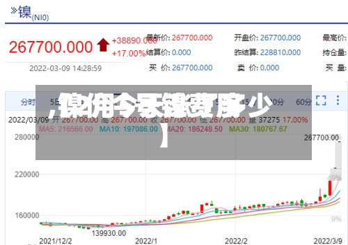 【2月5号镍费用
,镍价今天涨了多少】-第2张图片