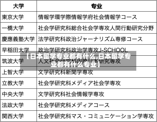 【日本留学专业都有什么,日本留学专业都有什么专业】
