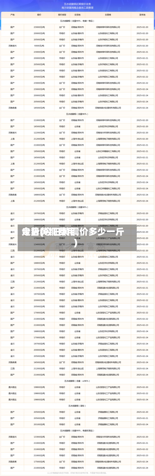 今日黄铜费用走势(今日黄铜价多少一斤)