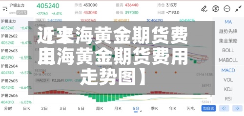 近来
【上海黄金期货费用
上海黄金期货费用
走势图】-第3张图片