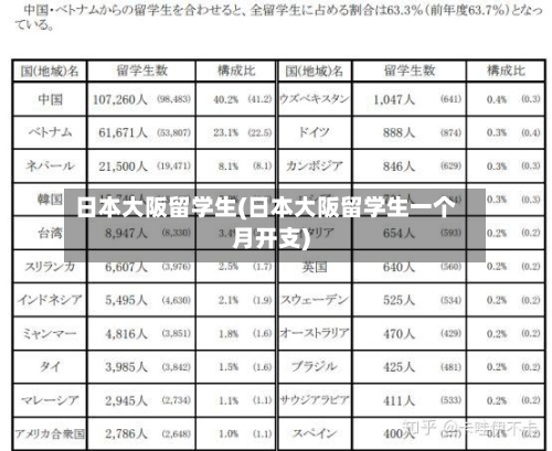 日本大阪留学生(日本大阪留学生一个月开支)