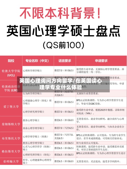英国心理询问方向留学/在英国读心理学专业什么体验