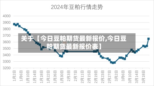 关于【今日豆粕期货最新报价,今日豆粕期货最新报价表】