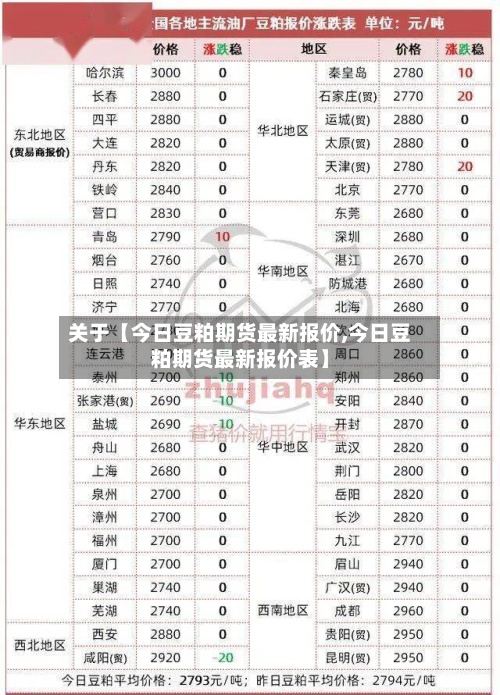 关于【今日豆粕期货最新报价,今日豆粕期货最新报价表】-第2张图片